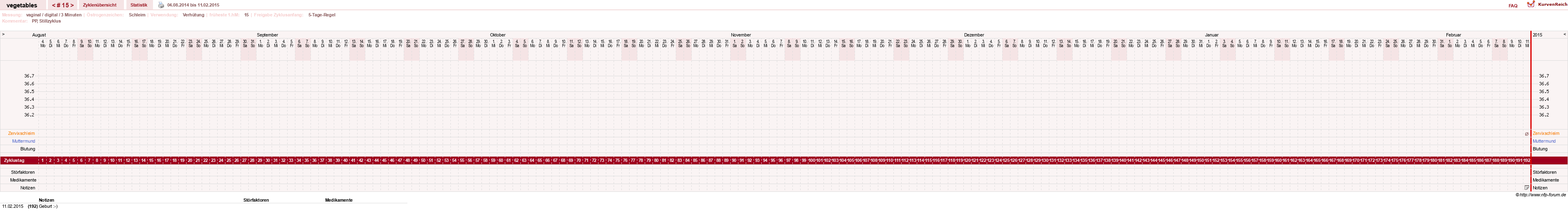 NFP-Kurve User #19520
