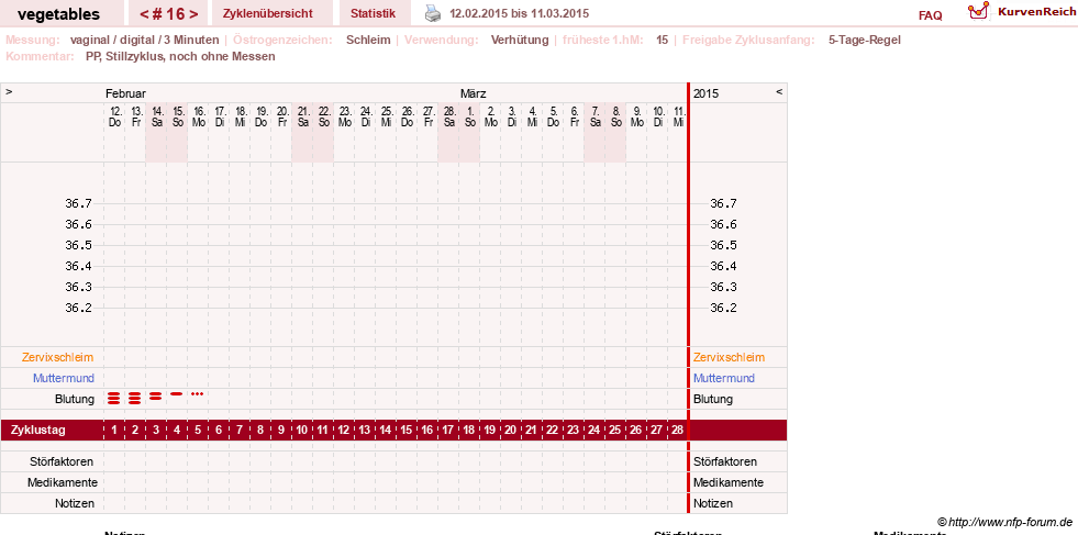 NFP-Kurve User #19520