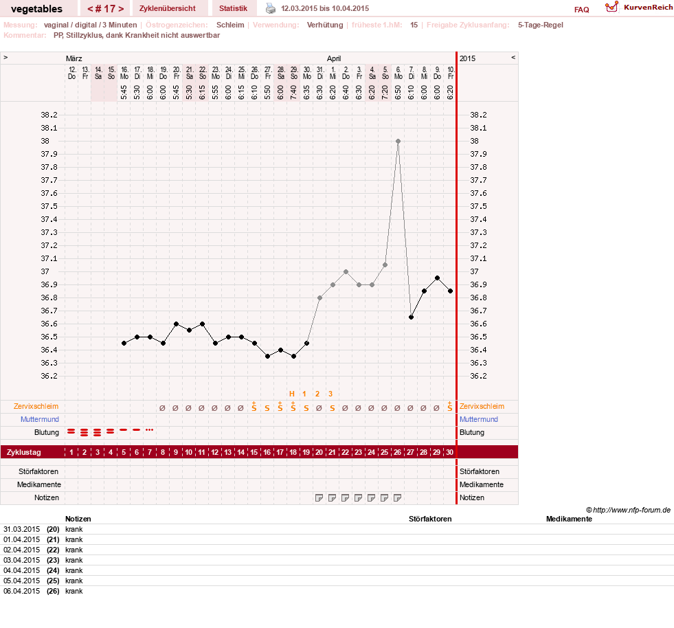 NFP-Kurve User #19520