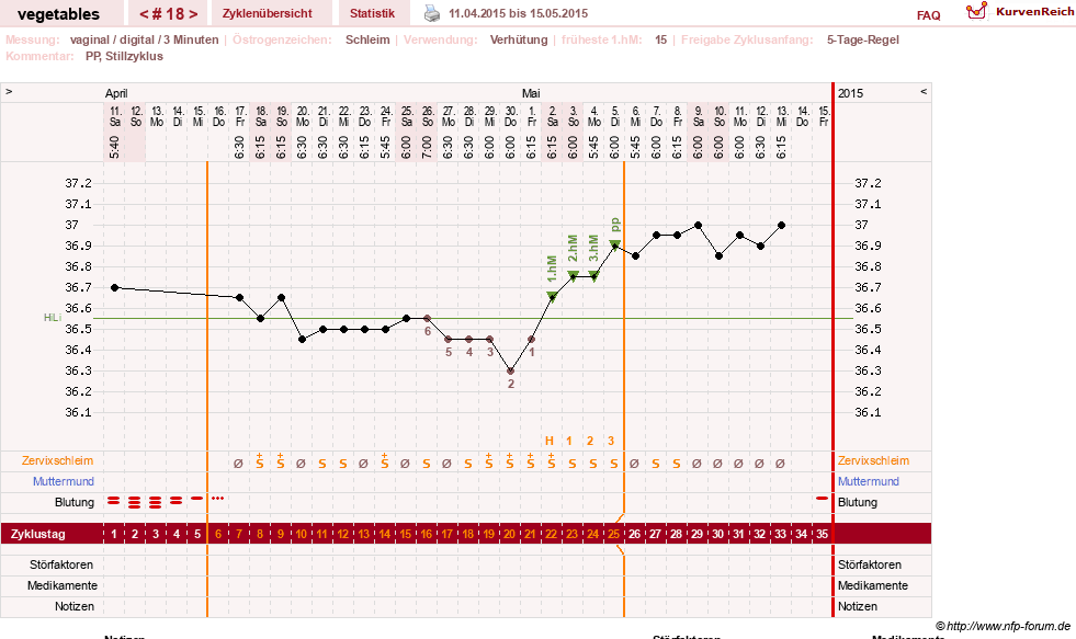 NFP-Kurve User #19520