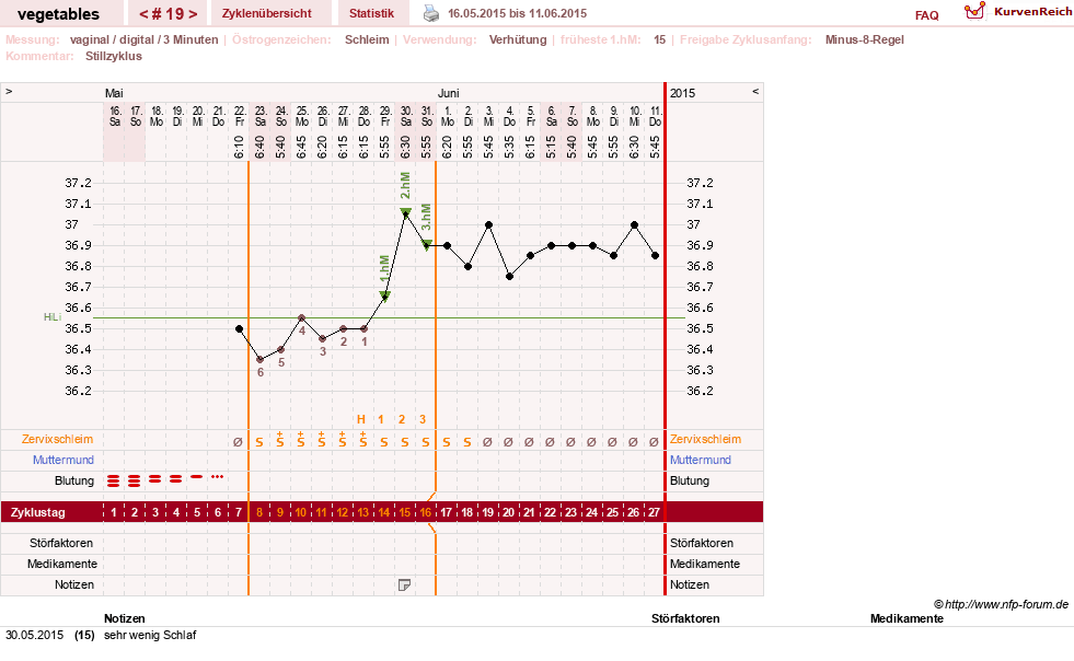NFP-Kurve User #19520