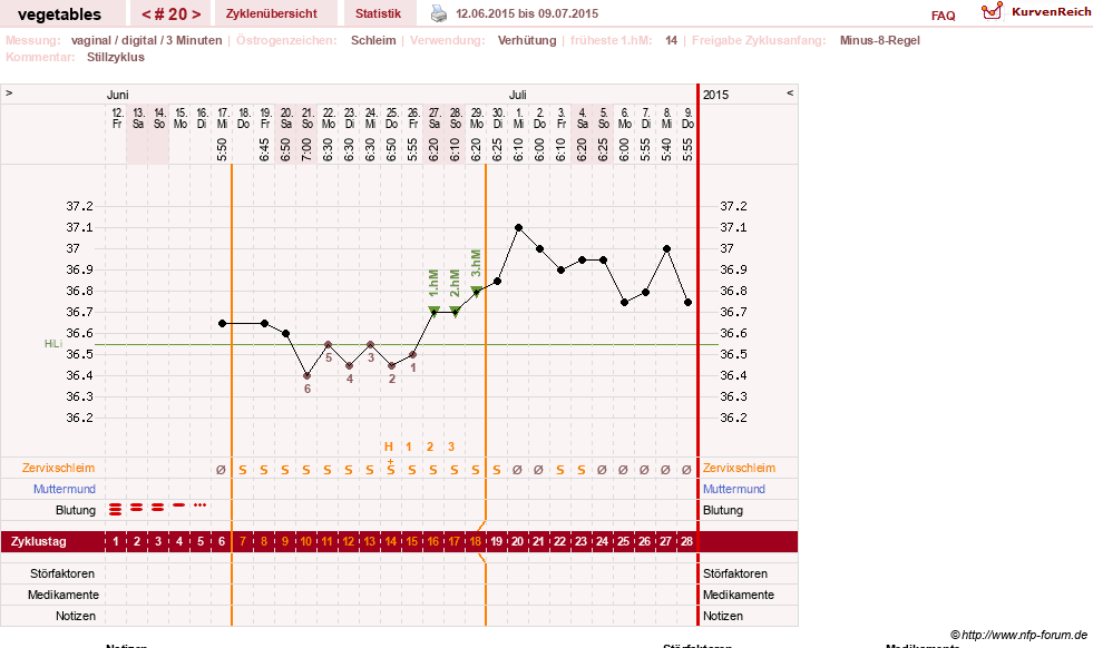NFP-Kurve User #19520