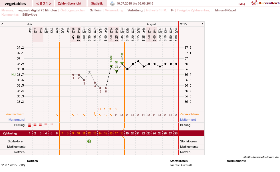 NFP-Kurve User #19520