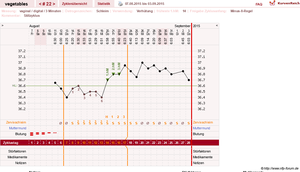 NFP-Kurve User #19520