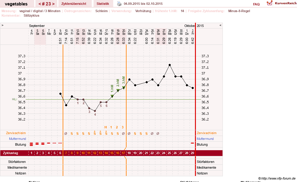 NFP-Kurve User #19520