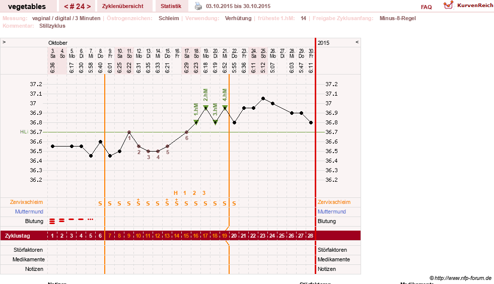 NFP-Kurve User #19520