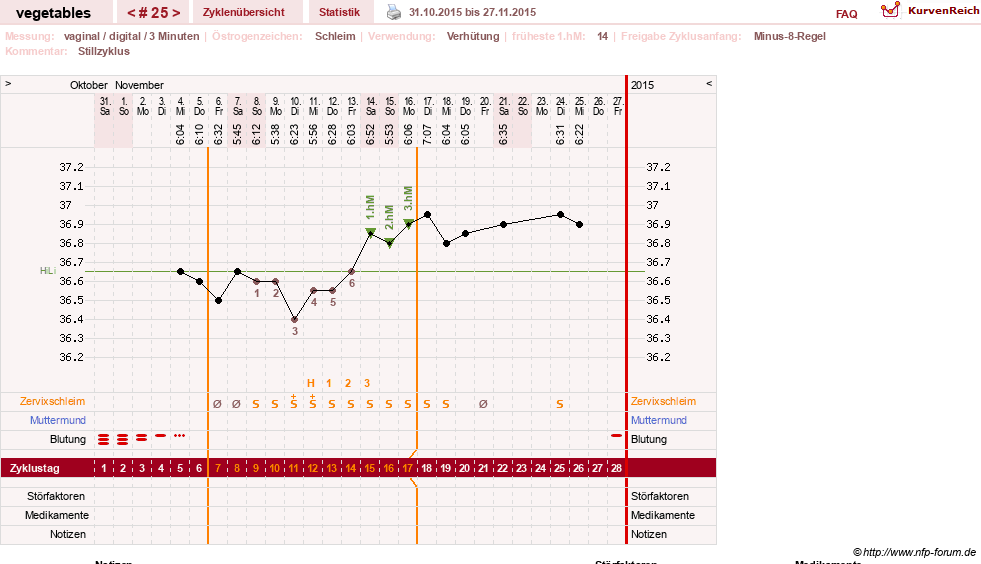 NFP-Kurve User #19520