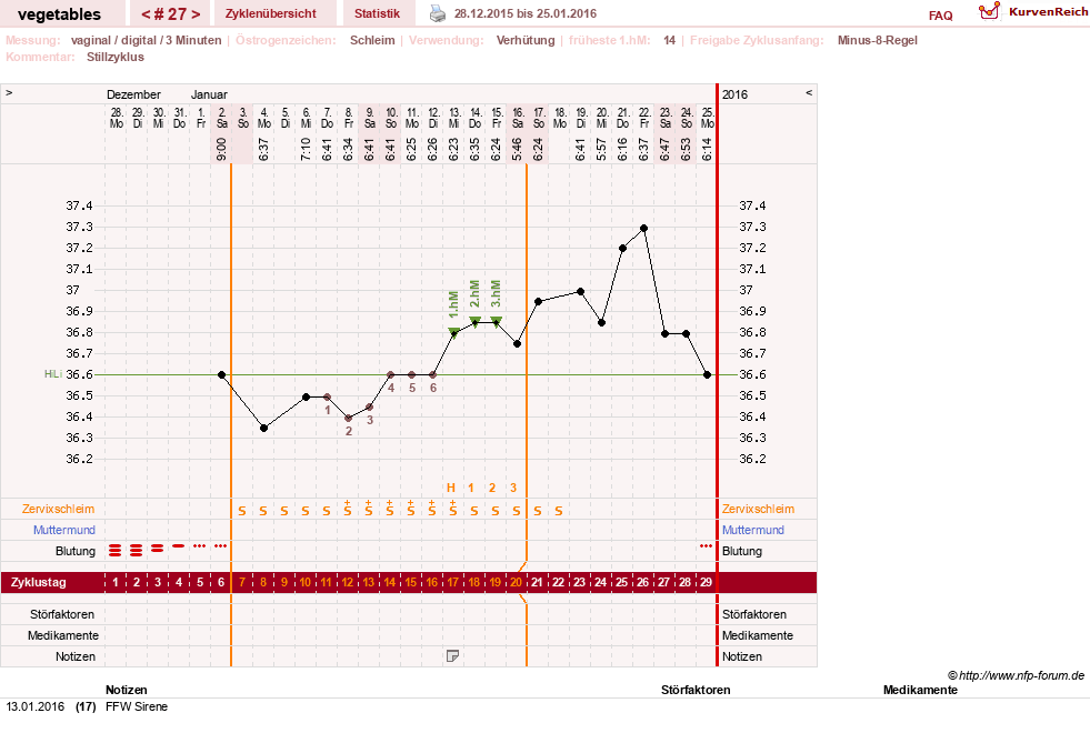 NFP-Kurve User #19520