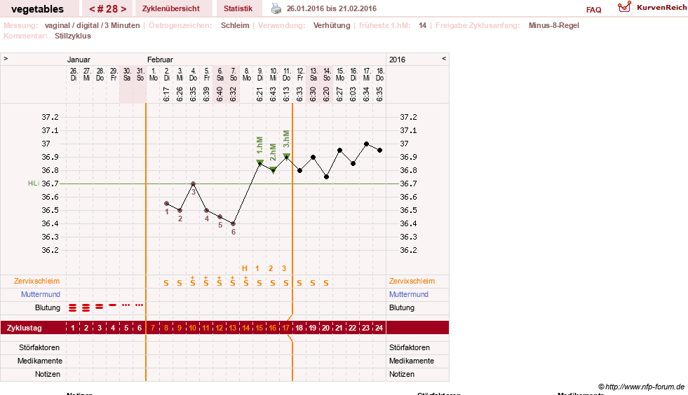 NFP-Kurve User #19520