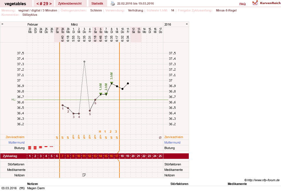 NFP-Kurve User #19520