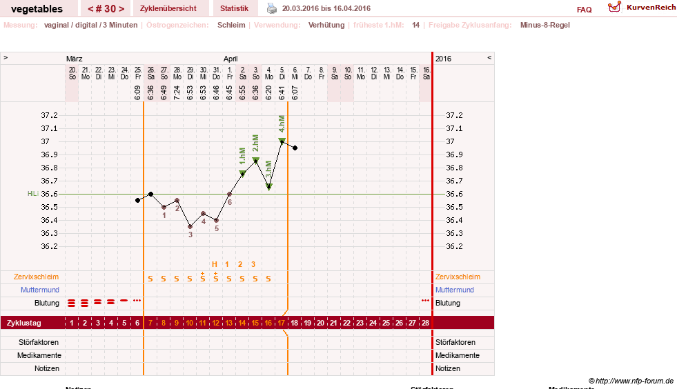 NFP-Kurve User #19520