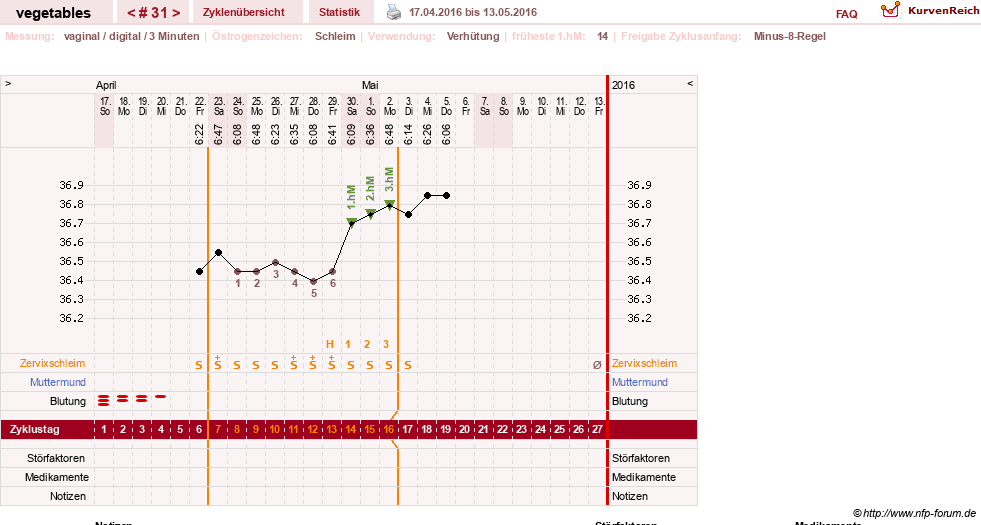 NFP-Kurve User #19520