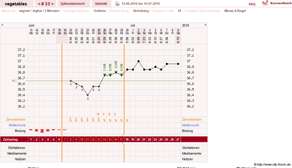 NFP-Kurve User #19520