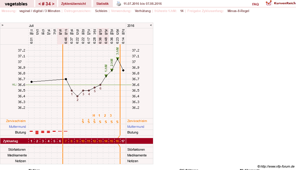 NFP-Kurve User #19520