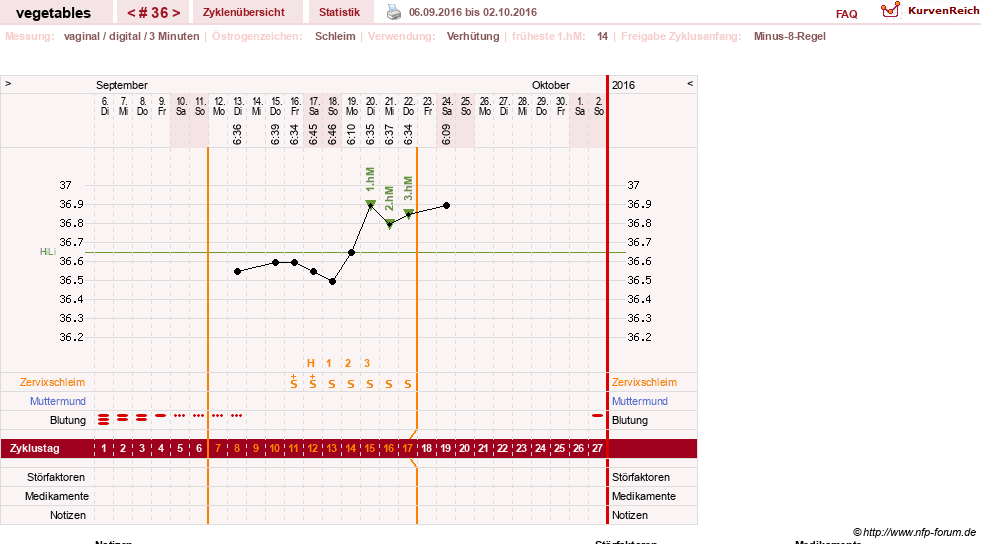 NFP-Kurve User #19520
