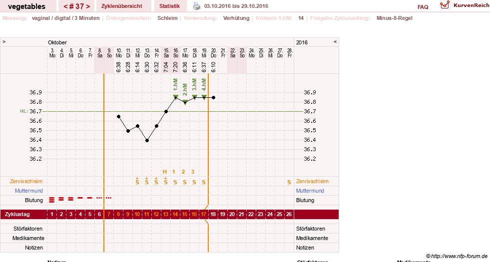 NFP-Kurve User #19520