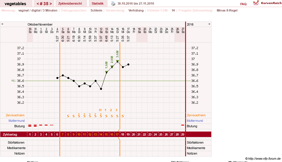 NFP-Kurve User #19520