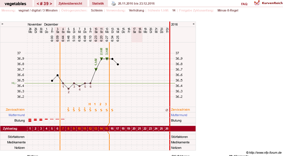 NFP-Kurve User #19520