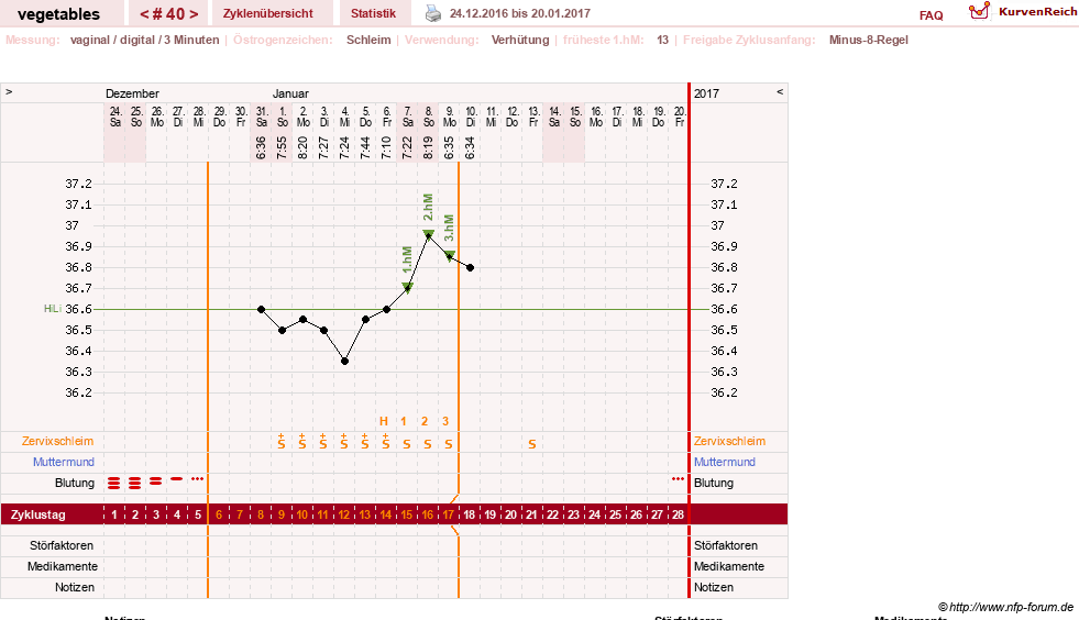 NFP-Kurve User #19520