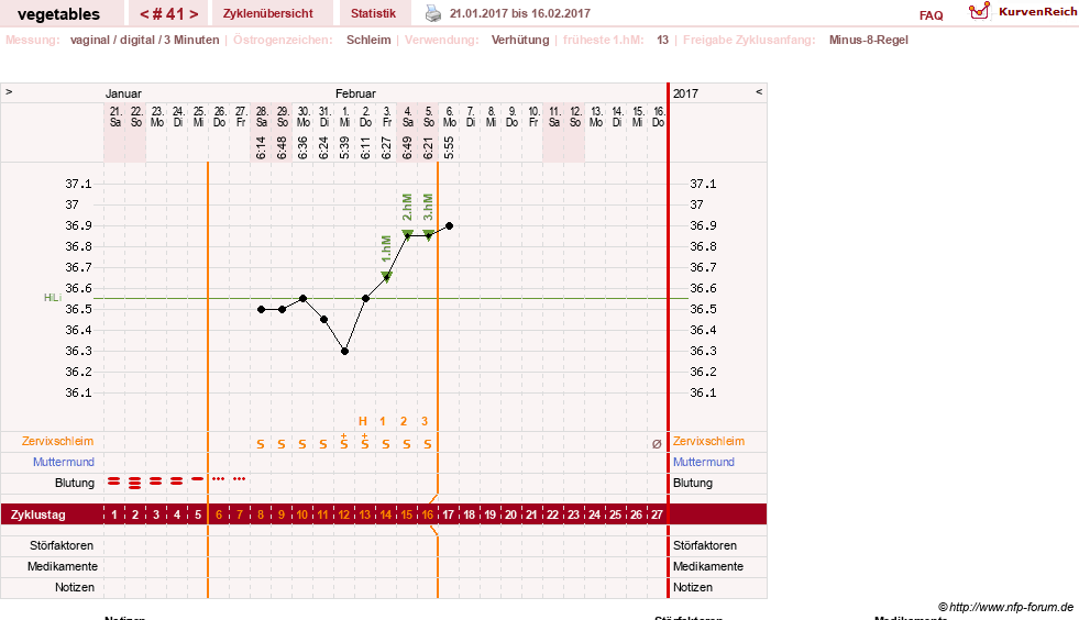 NFP-Kurve User #19520