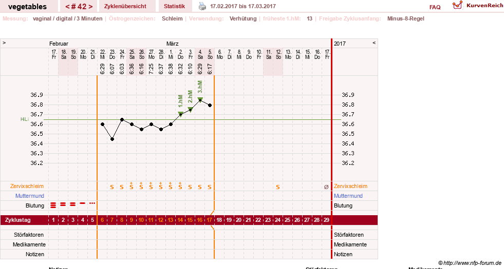 NFP-Kurve User #19520