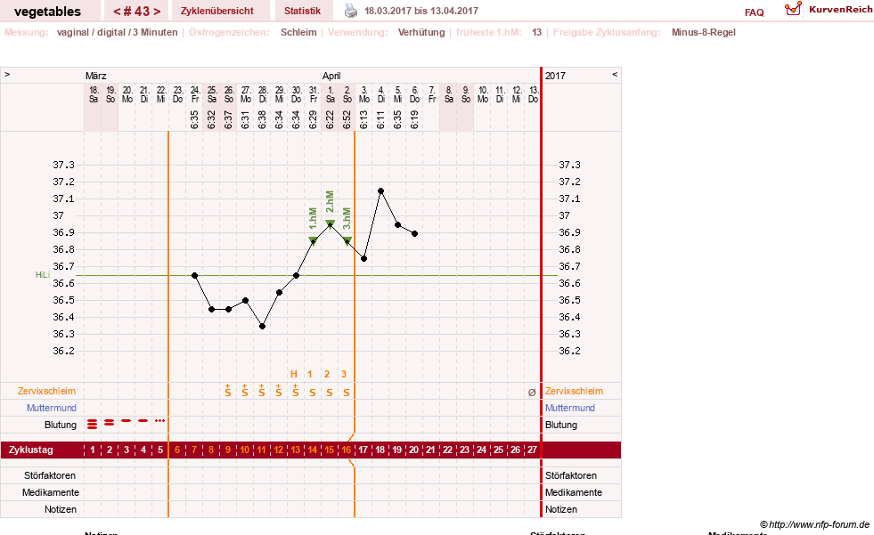NFP-Kurve User #19520