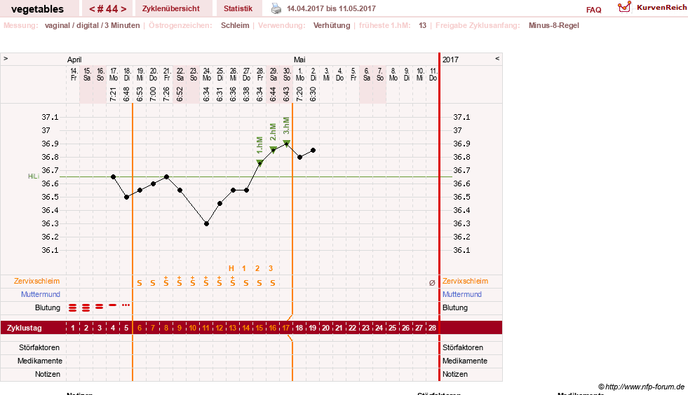 NFP-Kurve User #19520