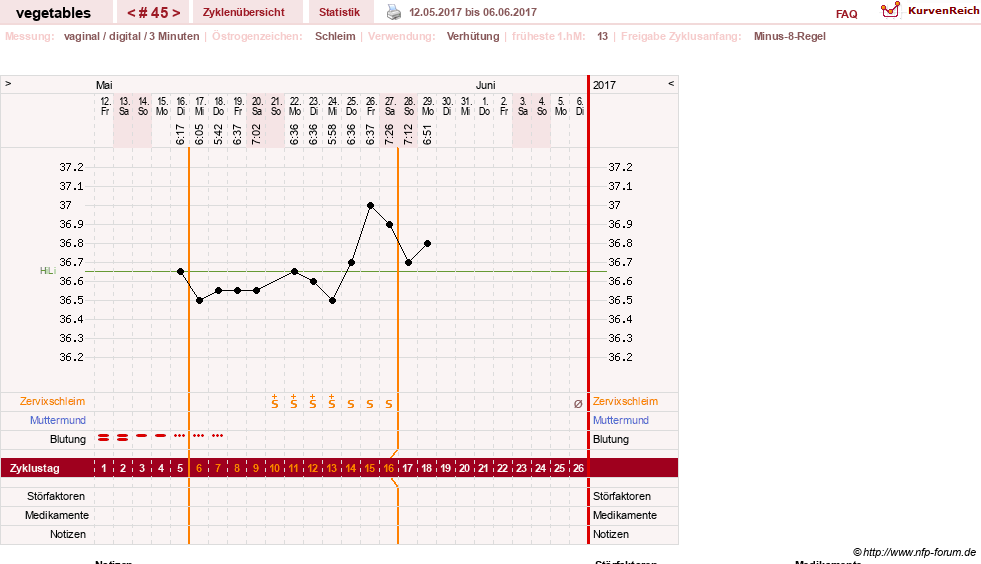 NFP-Kurve User #19520