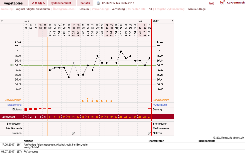 NFP-Kurve User #19520