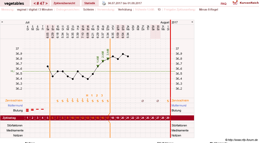 NFP-Kurve User #19520