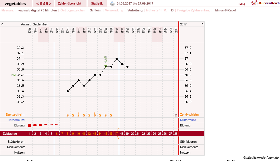 NFP-Kurve User #19520