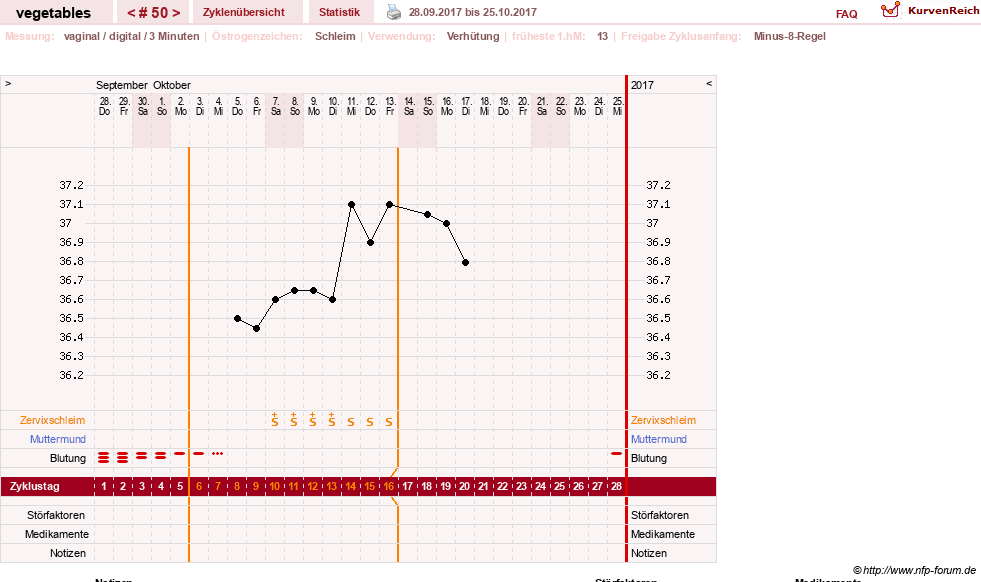 NFP-Kurve User #19520
