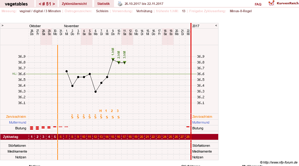 NFP-Kurve User #19520