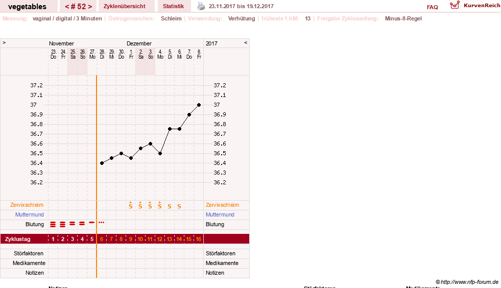 NFP-Kurve User #19520