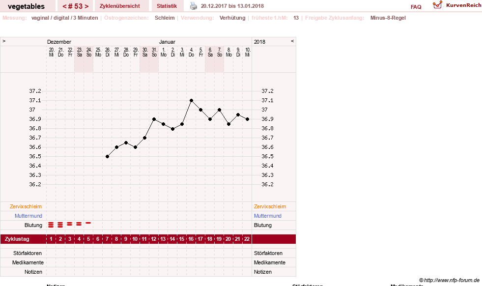 NFP-Kurve User #19520
