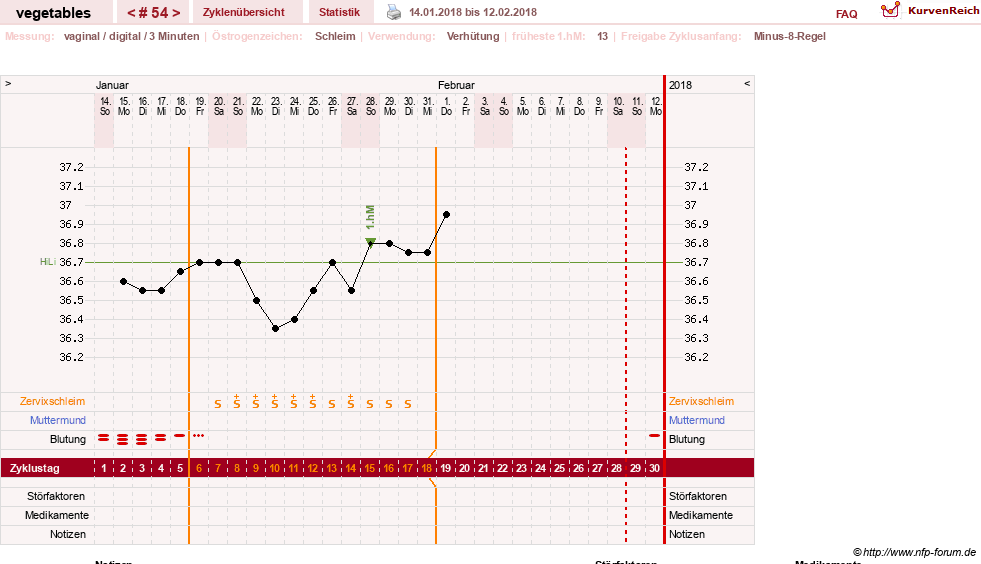 NFP-Kurve User #19520