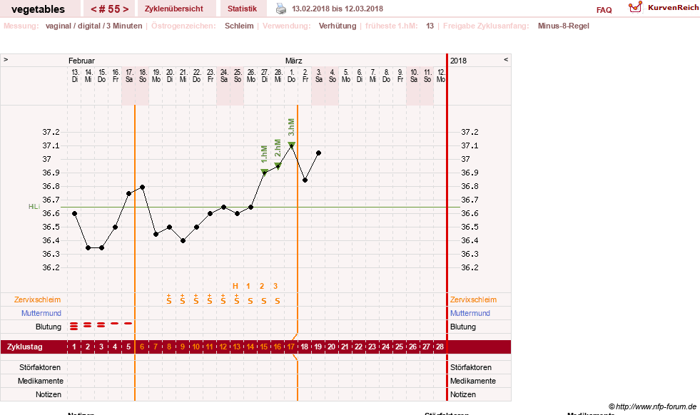 NFP-Kurve User #19520