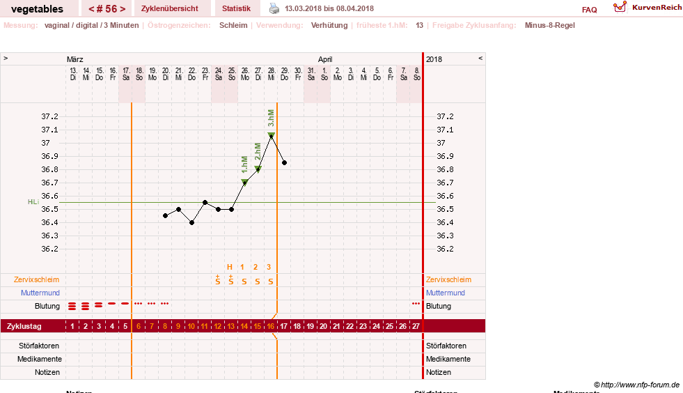 NFP-Kurve User #19520