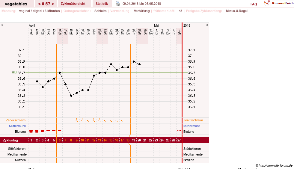 NFP-Kurve User #19520