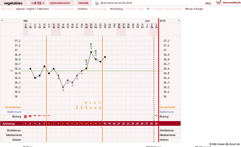 NFP-Kurve User #19520