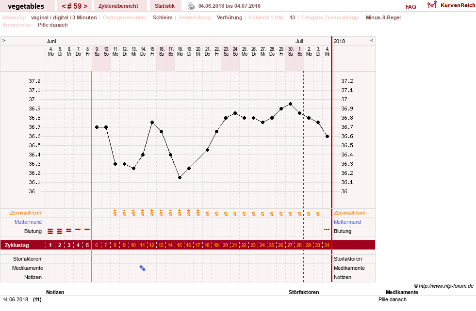 NFP-Kurve User #19520