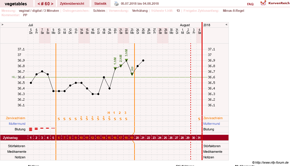 NFP-Kurve User #19520