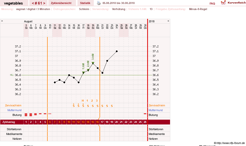 NFP-Kurve User #19520