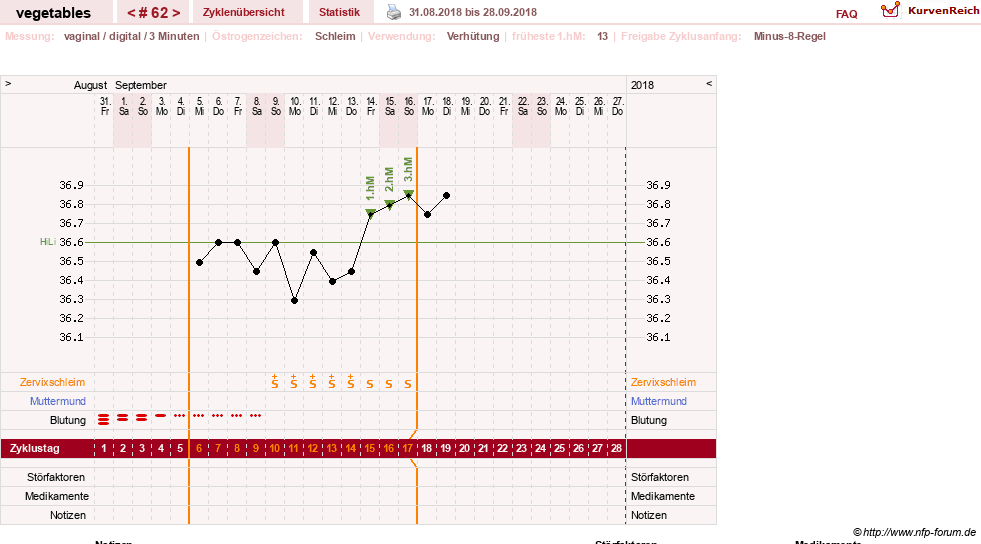 NFP-Kurve User #19520