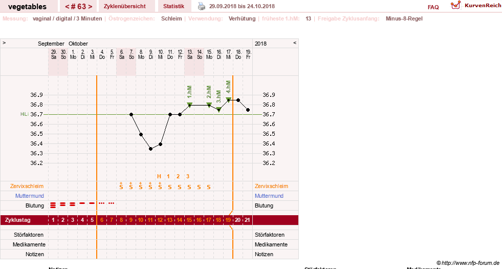 NFP-Kurve User #19520