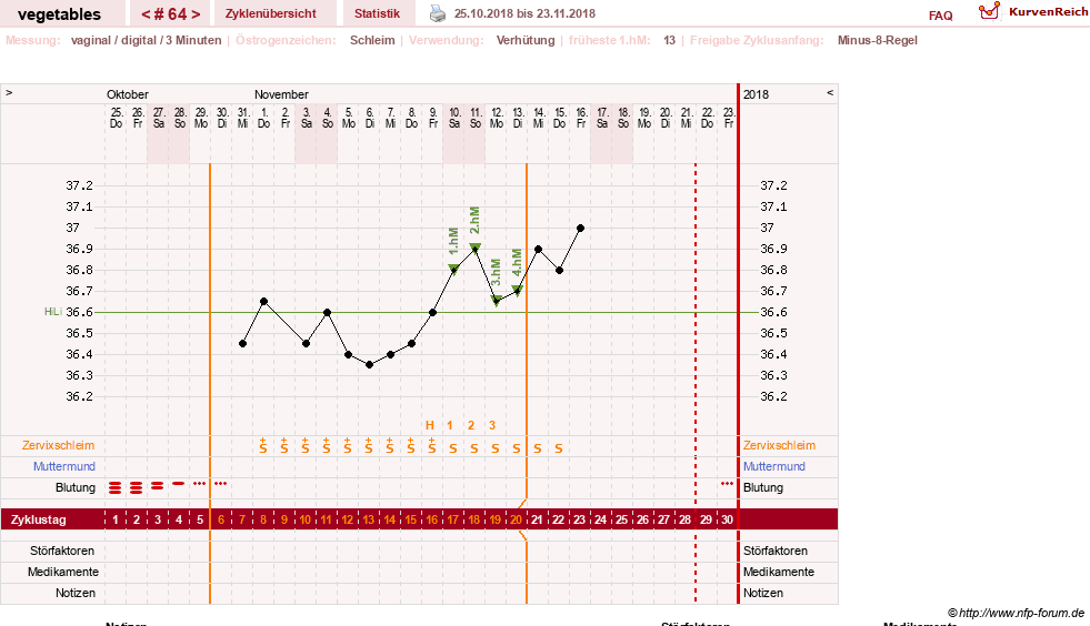 NFP-Kurve User #19520
