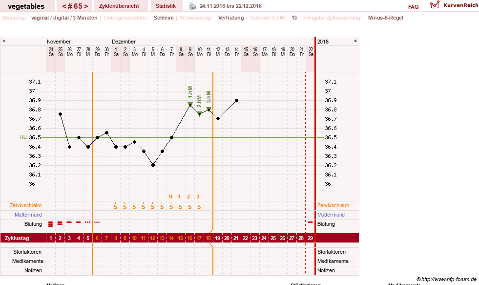 NFP-Kurve User #19520