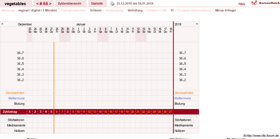 NFP-Kurve User #19520