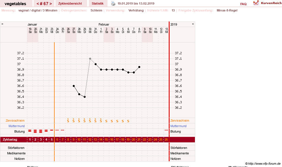 NFP-Kurve User #19520