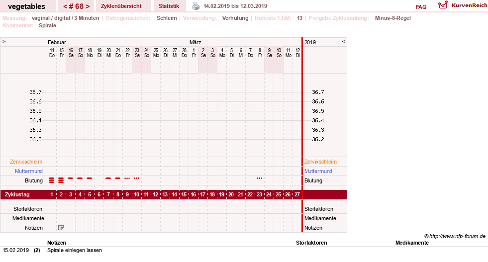 NFP-Kurve User #19520